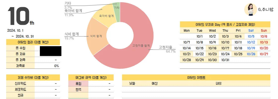 구글가계부-원형그래프-예시
