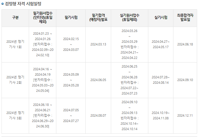 직업상담사2급