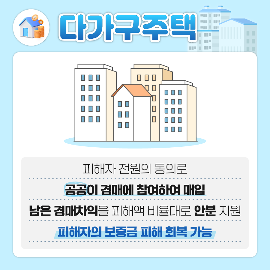 전세 사기 주거 안전 지원 강화(10년+10년 거주)[Reinforcement of housing safety support for lump-sum housing lease fraud (10 years + 10 years of living)