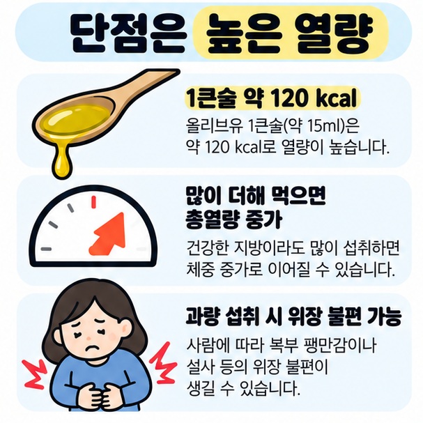 올리브유 1큰술이 약 120kcal인 고열량 식품이며 과다 섭취 시 총열량 증가와 속 불편이 생길 수 있음을 보여주는 카드