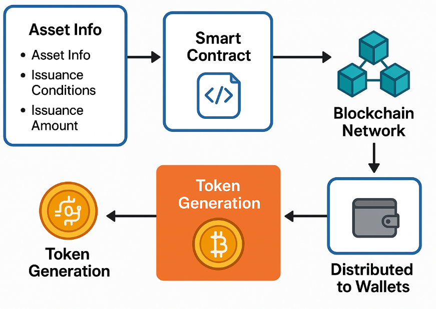 25.04.30(수) 금일 핫한 STO(토큰증권 발행) 관련주 및 주요 종목 공시