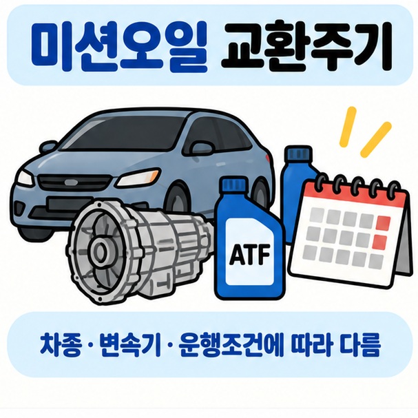 자동차 변속기와 미션오일 통 달력 아이콘을 중심으로 미션오일 교환주기 문구를 보여주는 대표 카드뉴스 이미지