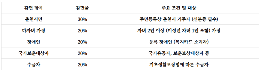 춘천숲자연휴양림만