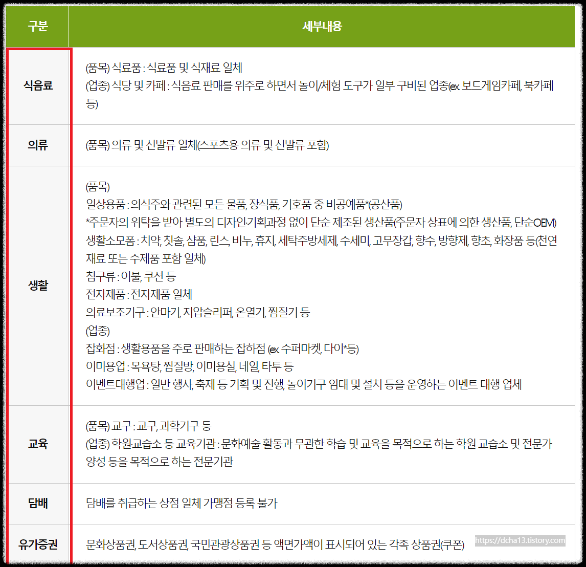 문화누리카드 신청 대상과 사용처 잔액조회