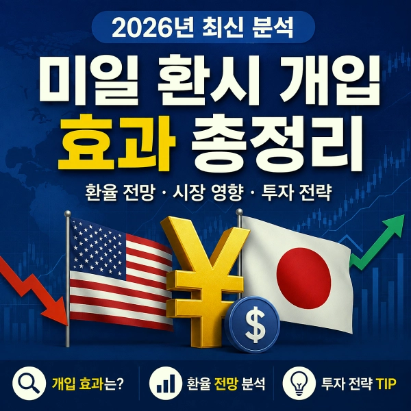 미일 환시 개입