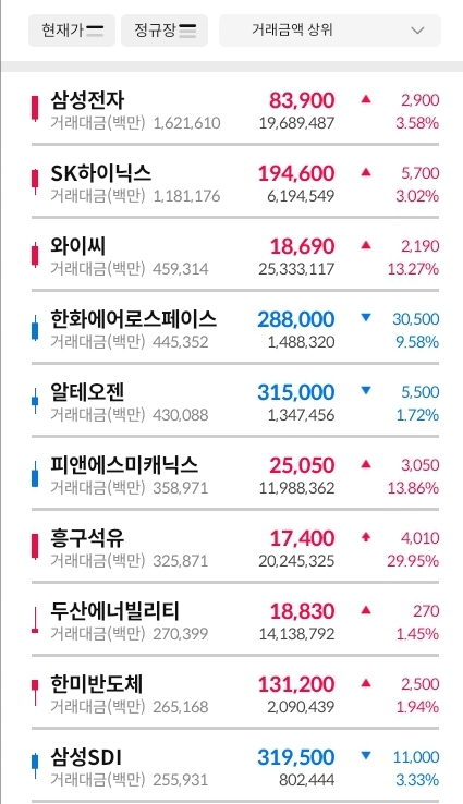 거래대금-상위-30-종목-표-이미지