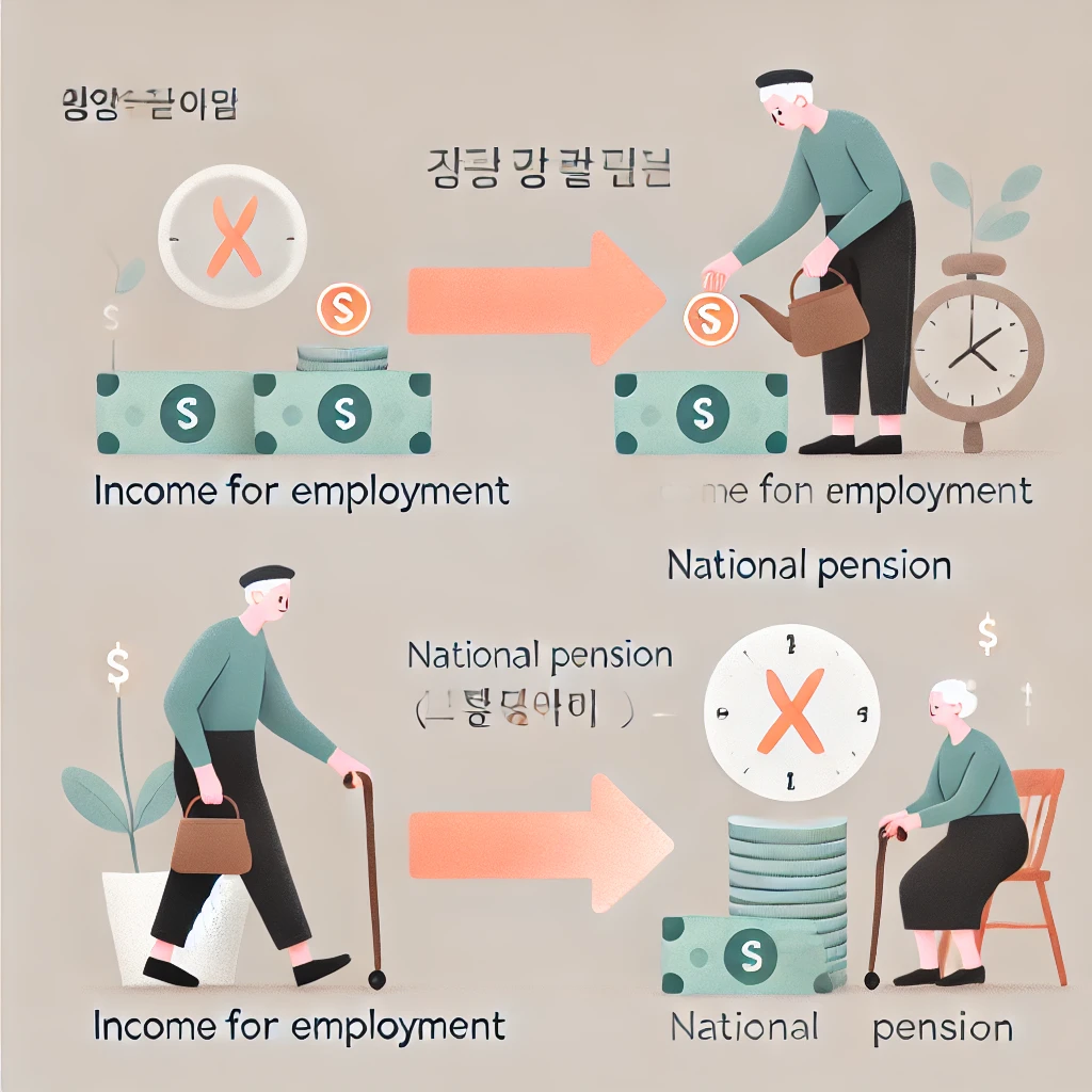 국민연금 수령나이에 소득이 있으면 (더 많은 연금 수령법)