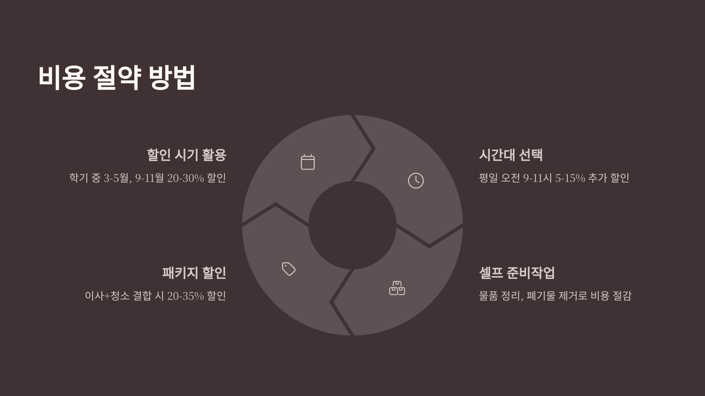 진주 입주청소 비용 절약 방법