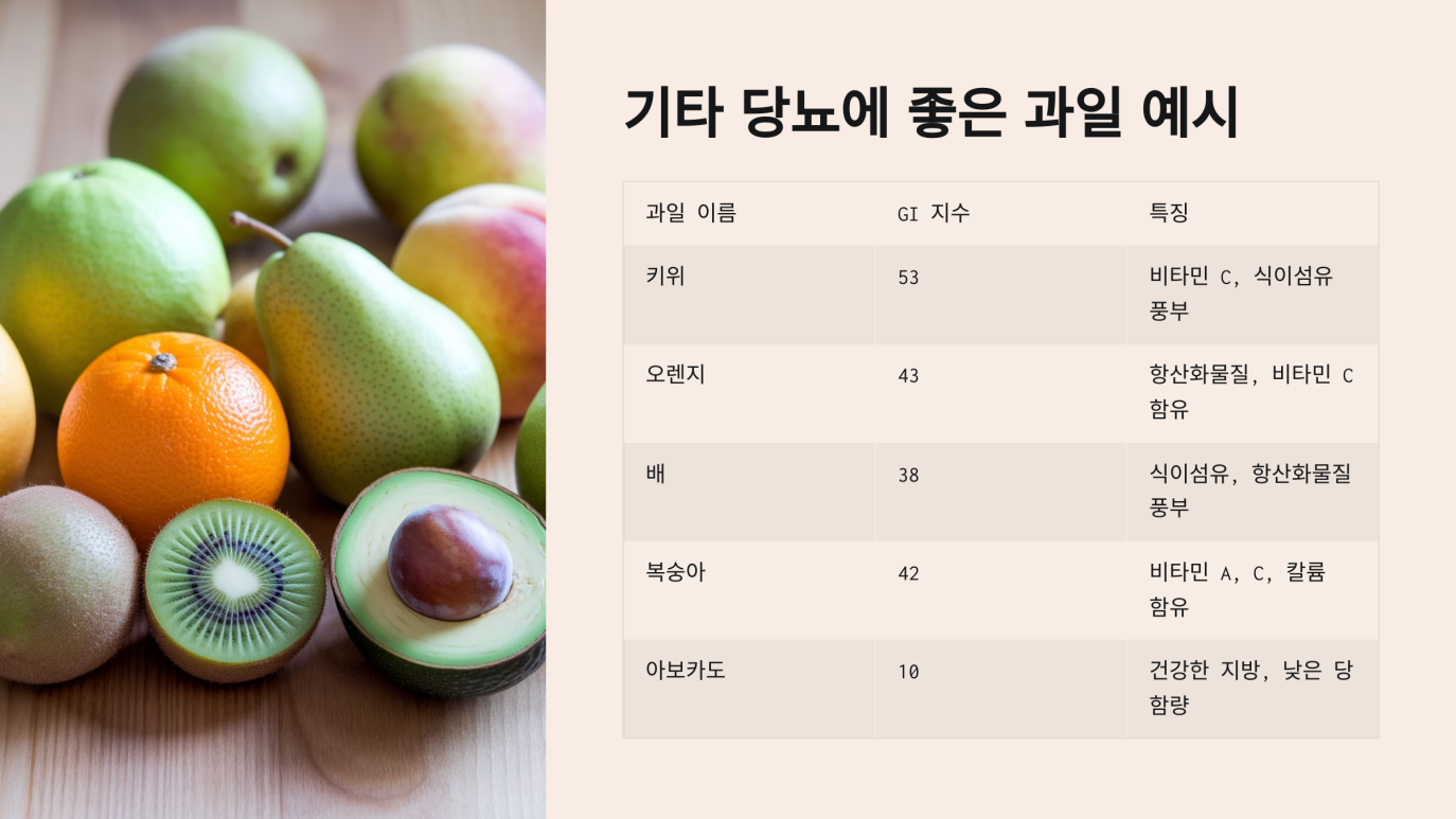 당뇨에 좋은 과일 9