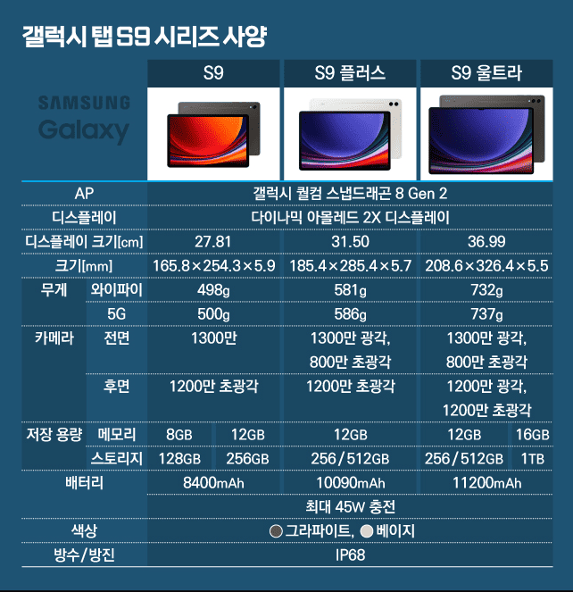 갤럭시탭 s9 울트라