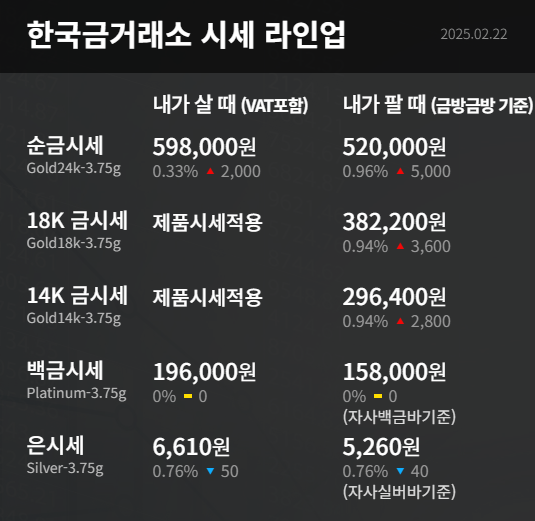 KRX 금 현물 투자