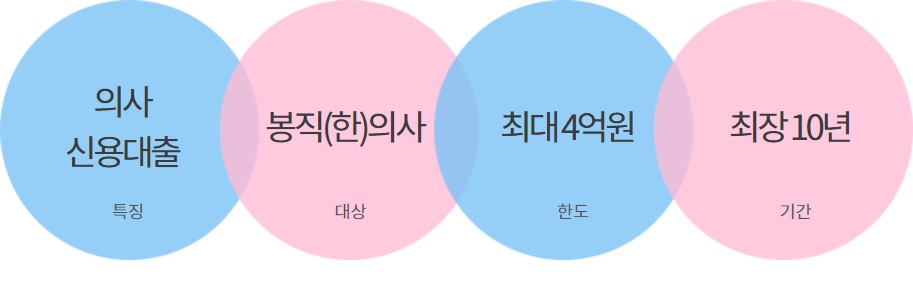 닥터클럽대출 - 골드