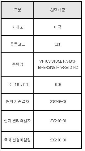 미국주식 선택배당 안내 EDF&#44; VIRTUS STONE HARBOR EMERGING MARKETS INC