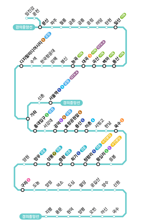 경의중앙선 노선도