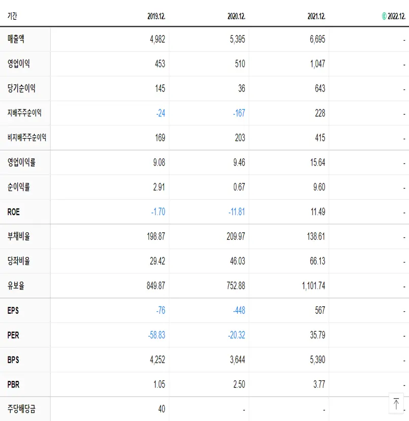 하나마이크론 재무제표