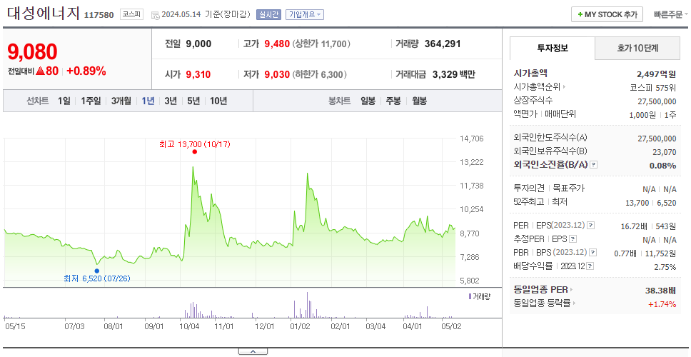 대성에너지_주가