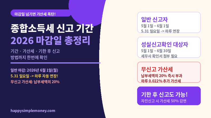 종합소득세 신고 기간 2026 - 마감일 놓치면 가산세 얼마?