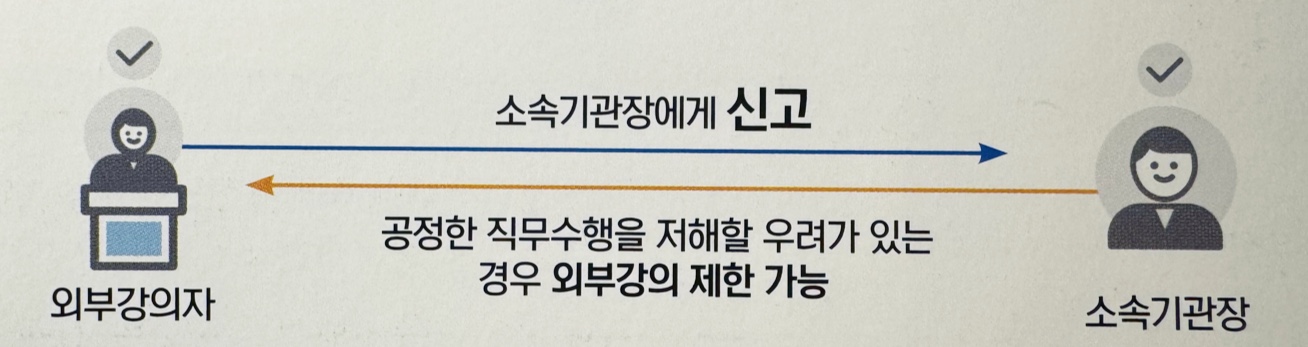 신고의무