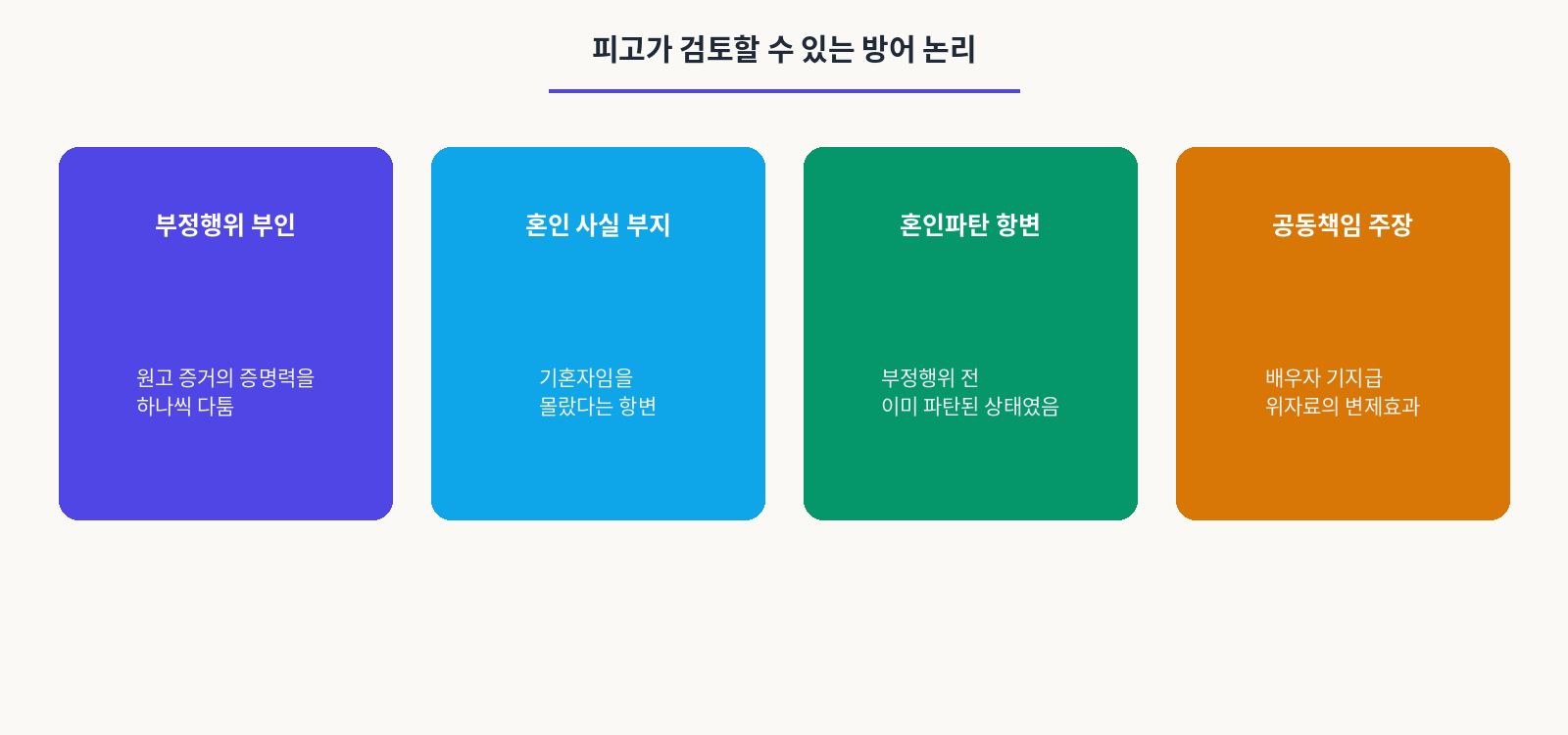 피고가 검토할 수 있는 방어 논리