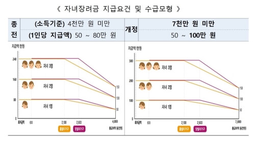 2024복지: 근로/자녀장려금 대상 확대&#44;혜택과 자동신청!
