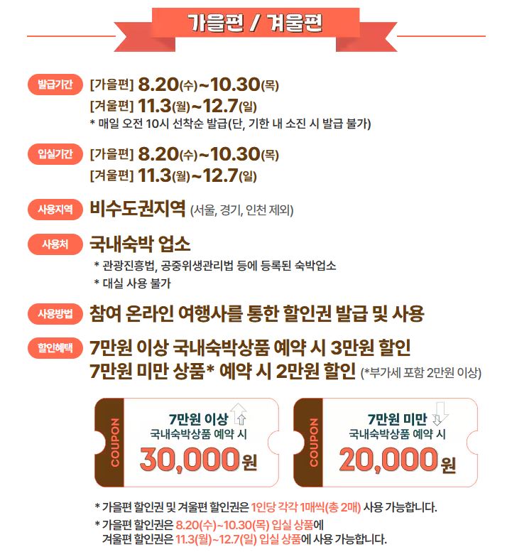 할인쿠폰 지급 방식