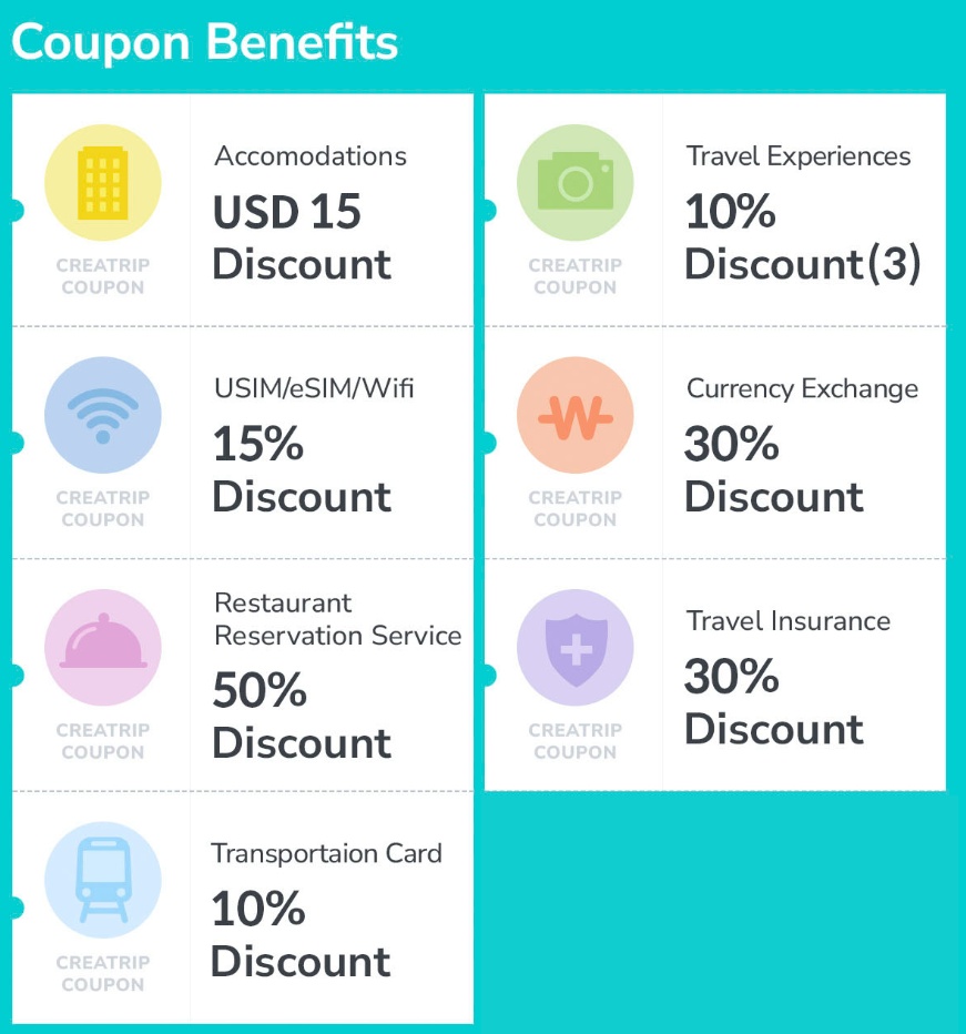 Creatrip Online Coupon Pack