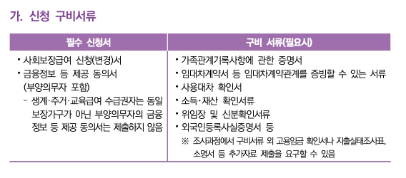 기초생활수급자 자격요건