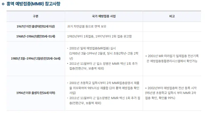 홍역-예방접종-참고사항