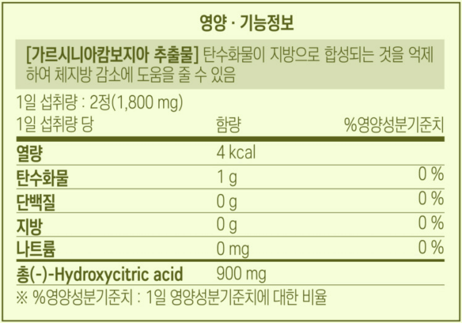 다이어트 보조제 순위 Top 5(24년 1월) - 네이버, 쿠팡, 올리브영 판매 데이터 분석