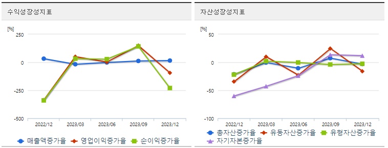 일정실업 주가 성장성