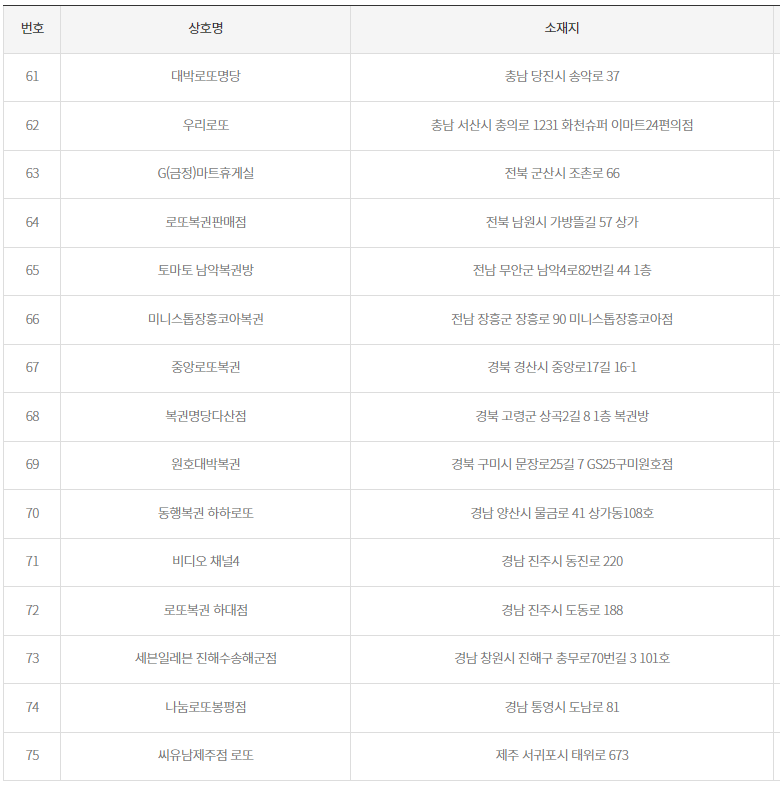 2등 배출점5