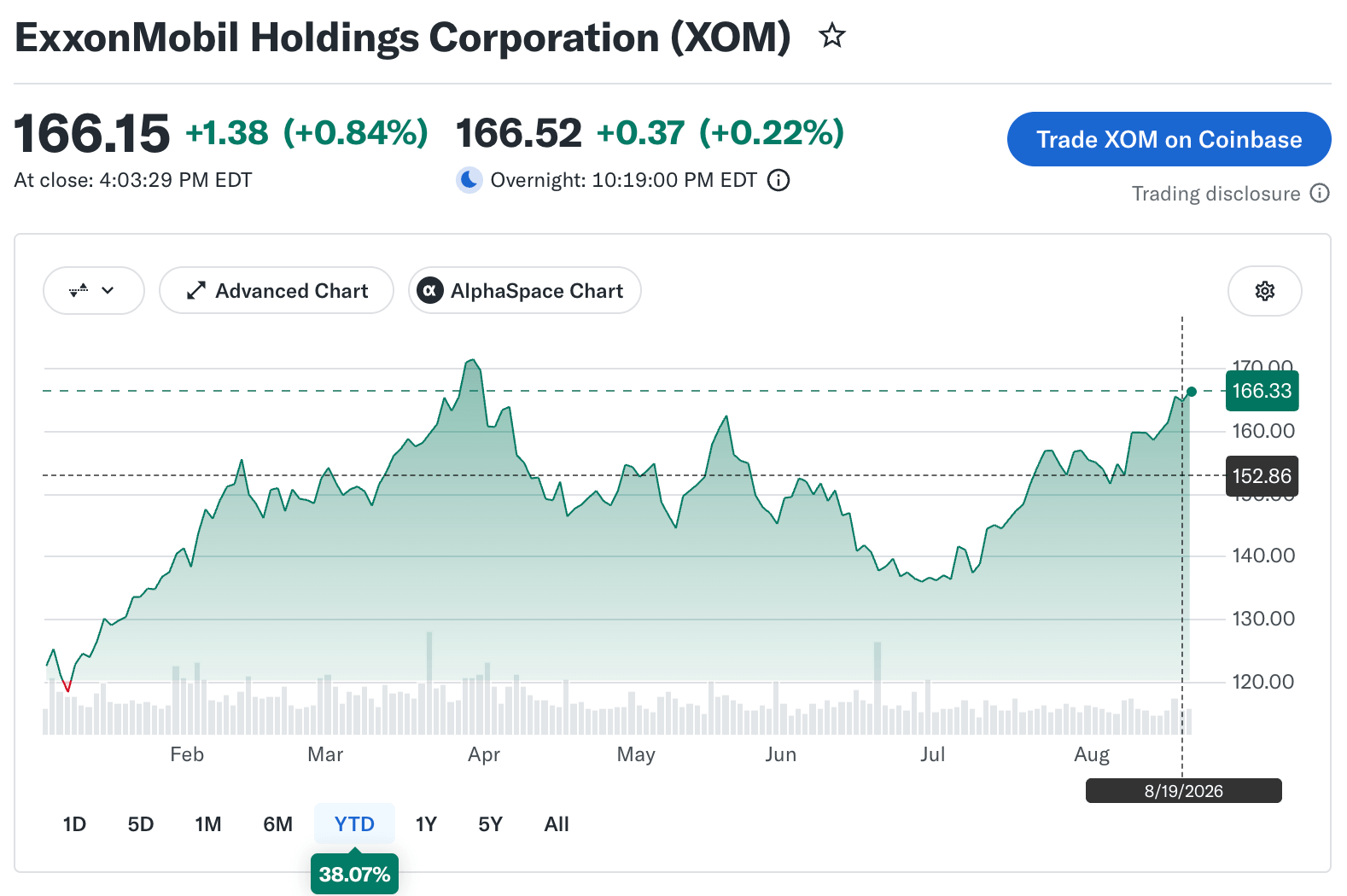 ExxonMobil