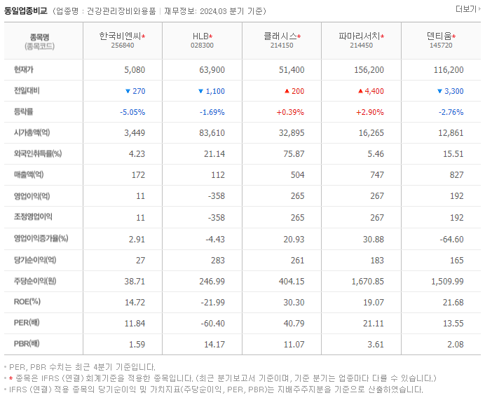 한국비엔씨_동종업비교자료