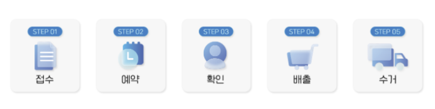 폐가전제품 무상수거 서비스 신청, 예약방법