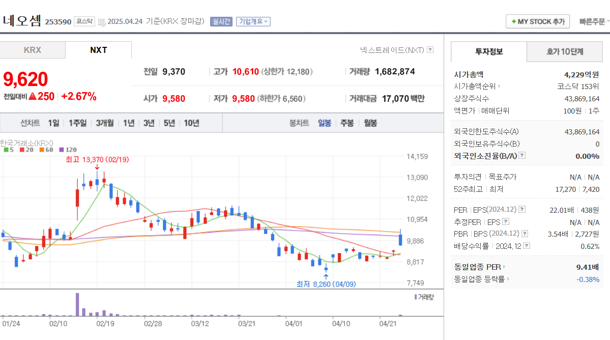 CXL 관련주 주가 상승 흐름 차트