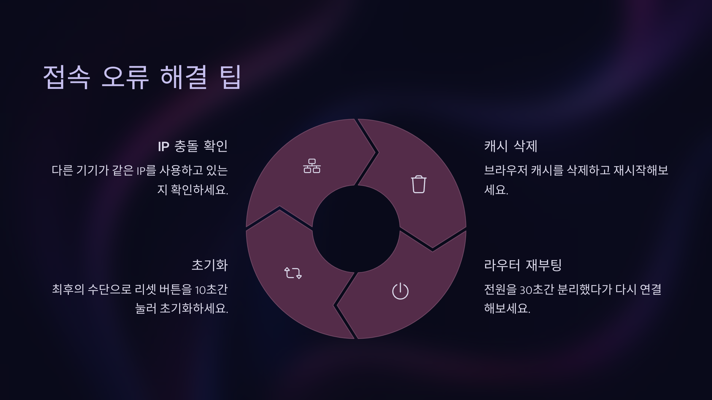 192.168.0.1 접속하기와 설정 가이드