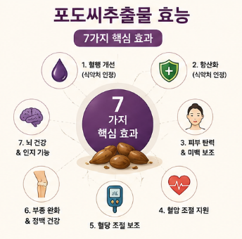 포도씨추출물-효과-효능-권장량-부작용-추천-영양제