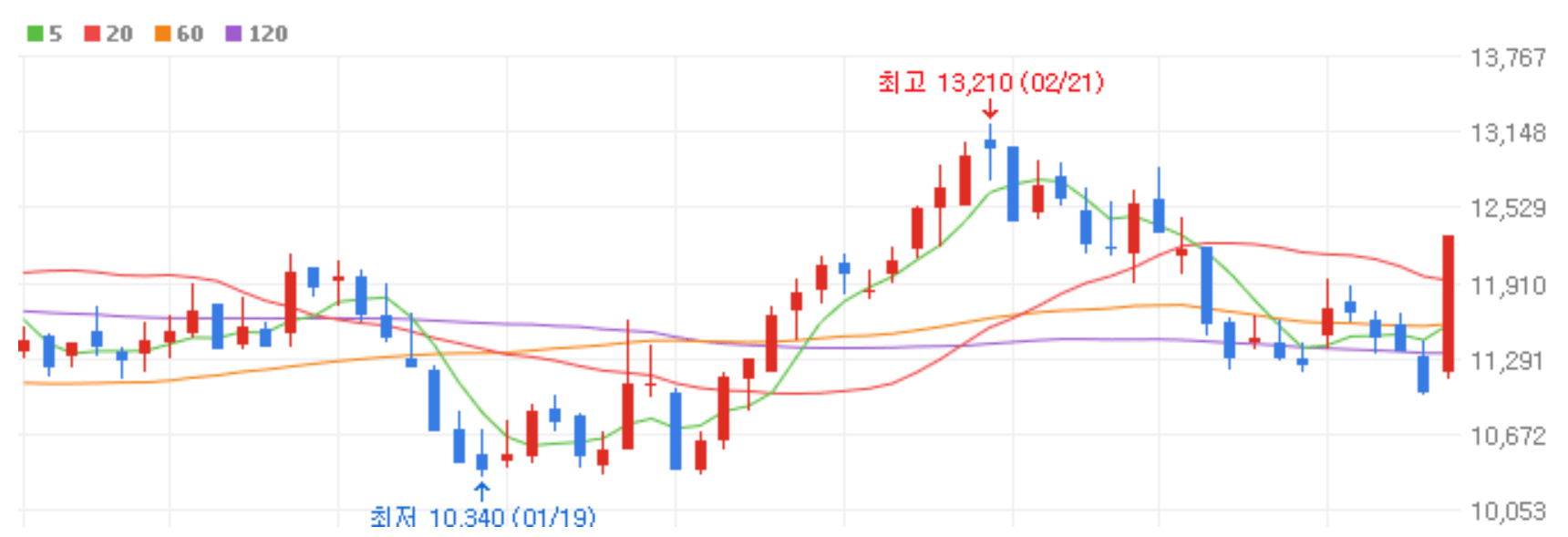 일본 전염병 관련주 독성쇼크증후군 STSS 테마주 대장주 상승 종목