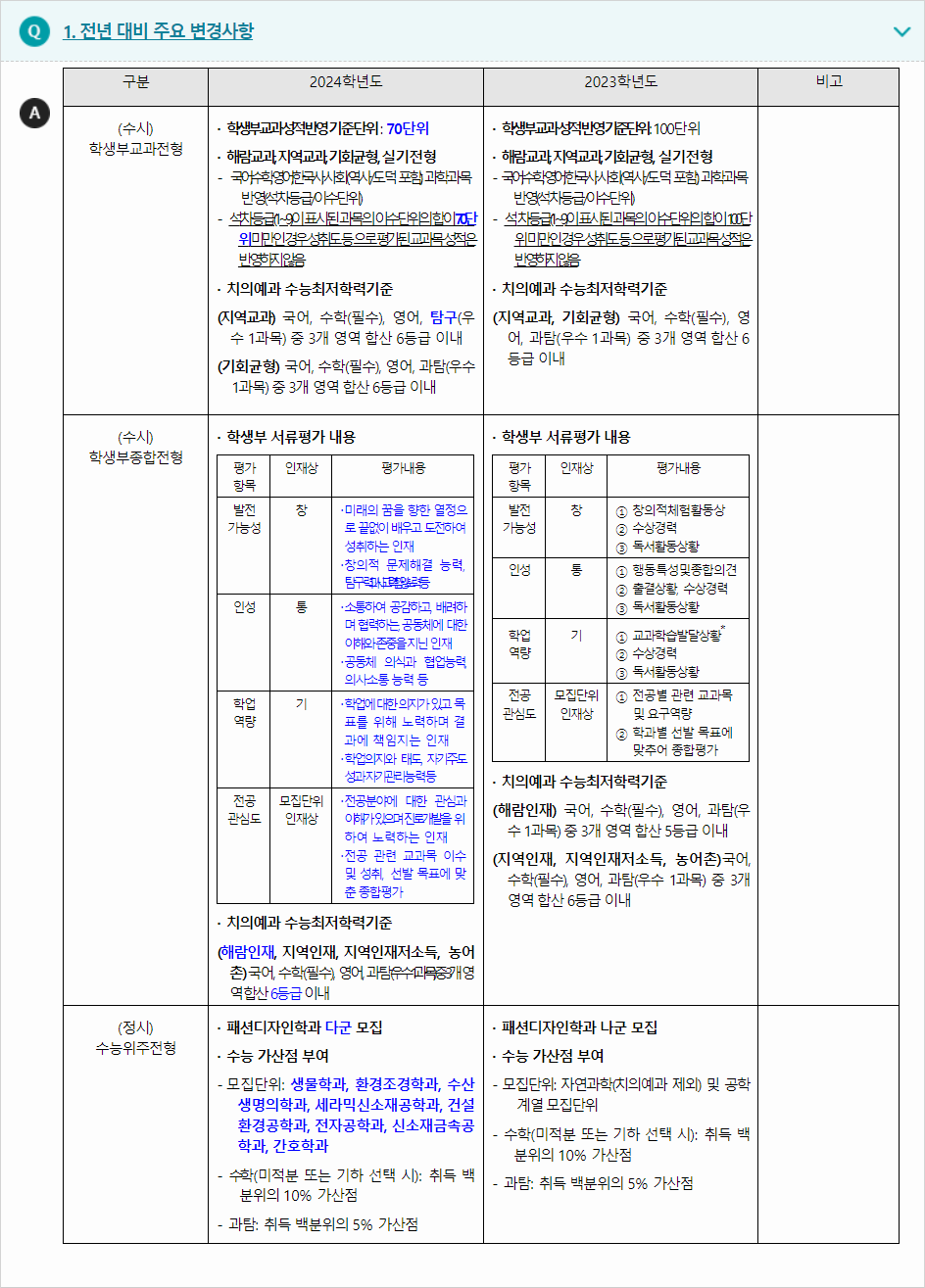 2024학년도 강릉원주대학교 전형평가기준 전년 대비 주요 변경사항