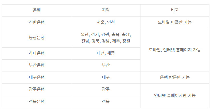 자동차-채권-환급-은행
