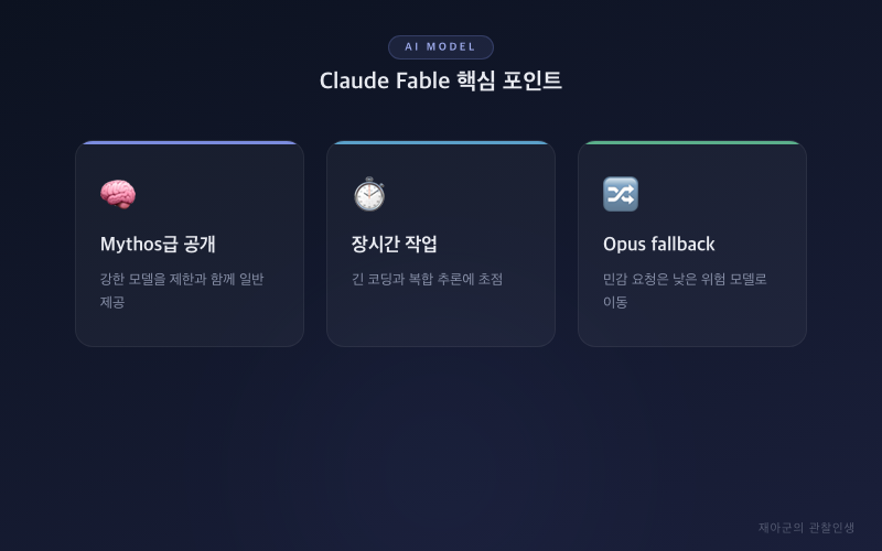 [Claude Fable] Mythos급 모델 공개와 개발자 영향 분석 핵심 포인트