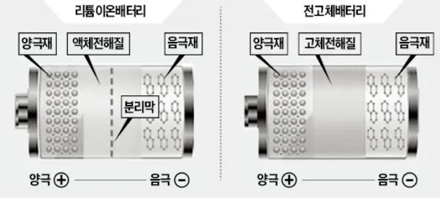 전고체 소재 종목 관련주
