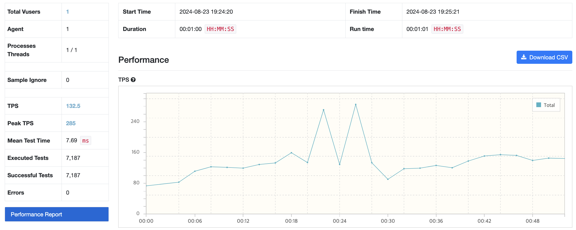 nGrinder 테스트 결과 모습이다.