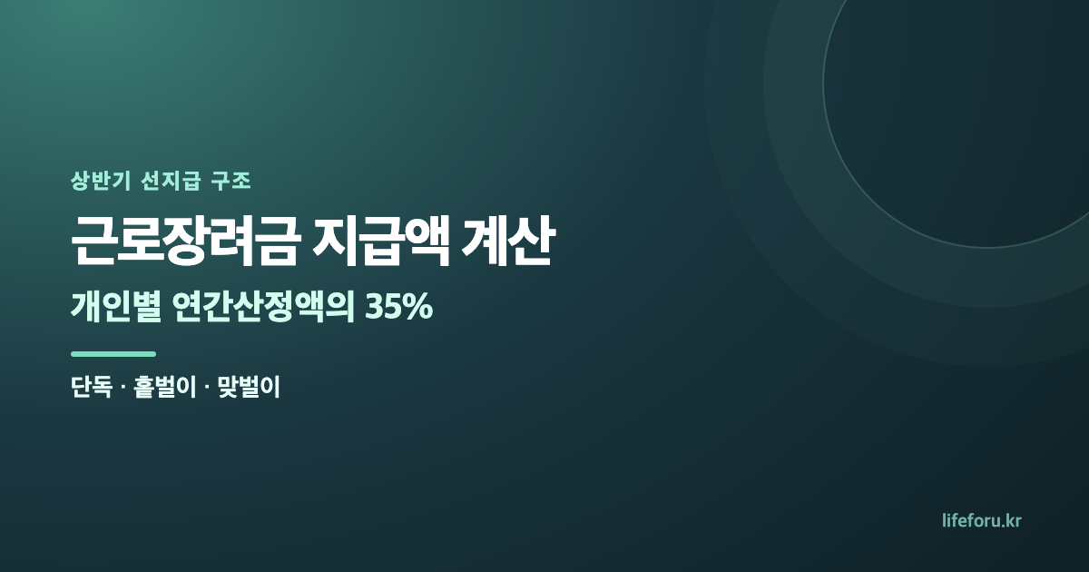 근로장려금 지급액 계산｜상반기 35%·단독·홑벌이·맞벌이 대표 이미지