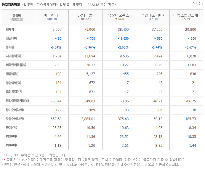 아이씨디_동종업비교자료