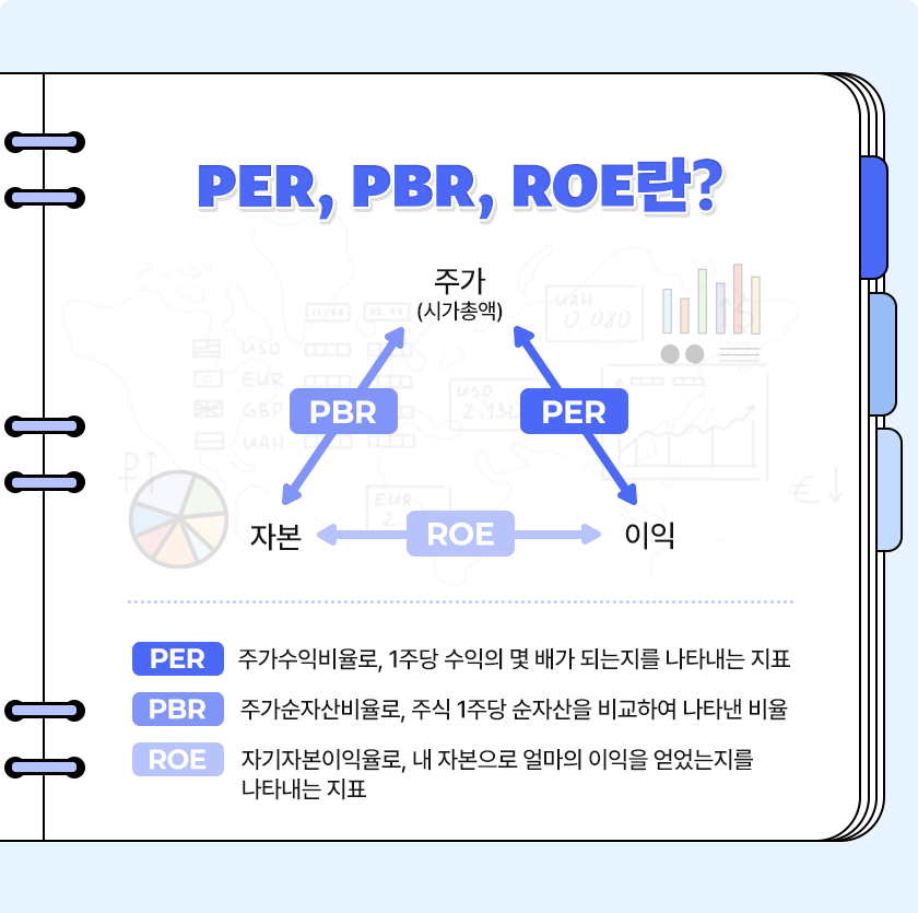 PER, PBR, ROE 관계 관련 사진