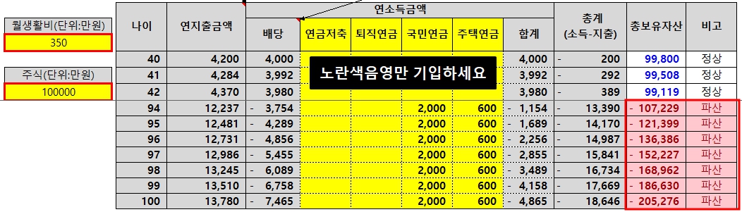 월350