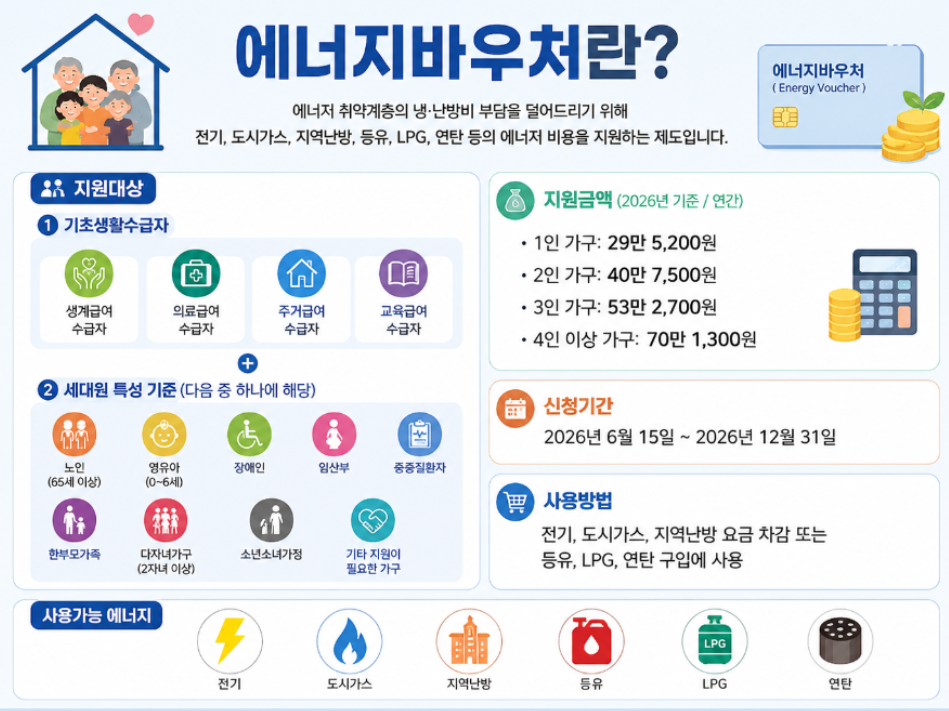 2026 에너지바우처 신청 자격 및 조건 총정리