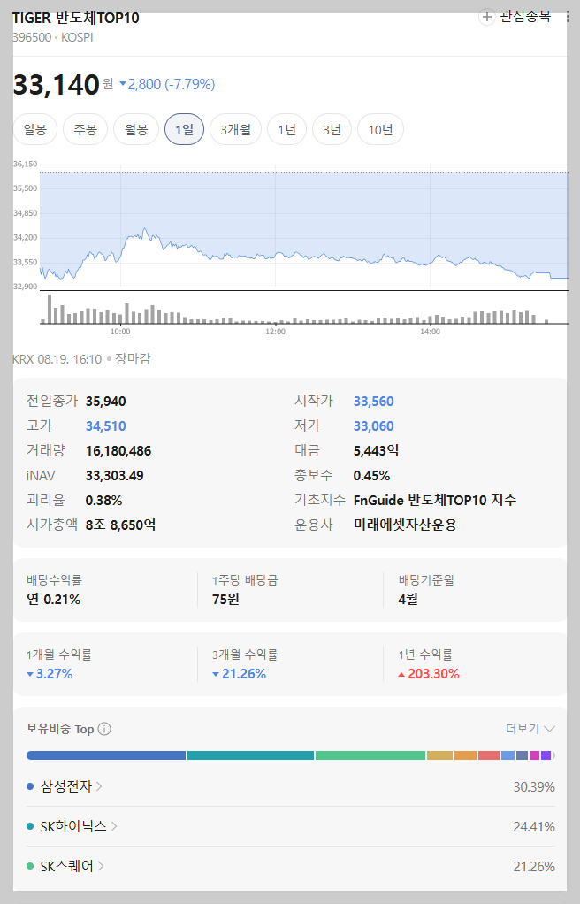 네이버 페이 증권 검색
