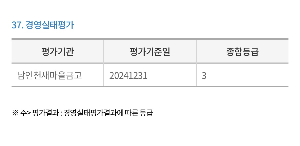 남인천새마을금고-경영실태평가